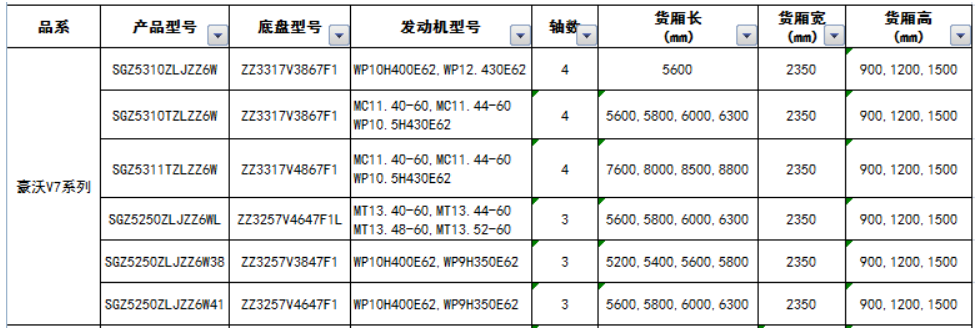 豪沃V7系列