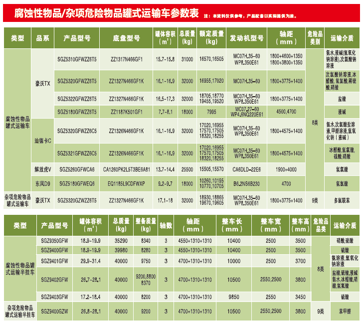 腐蚀性/杂项危险物品罐式运输车
